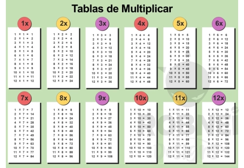 Modelo Texto Editable Tablas de Multiplicar